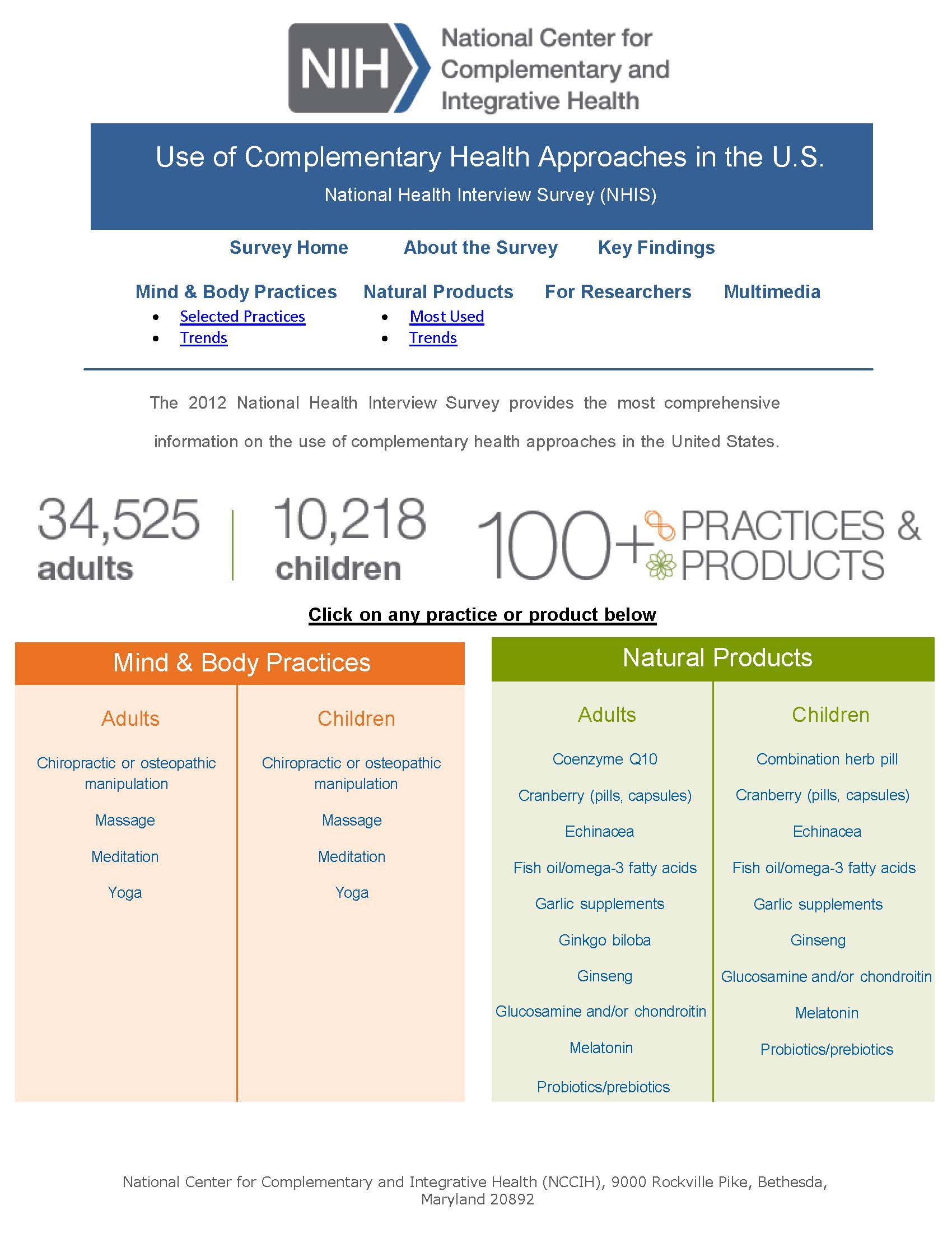 The 2012 National Health Interview Survey 